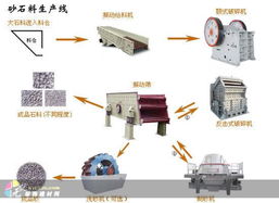 鄭州建材市場中的砂設備銷售前景與網絡營銷策略
