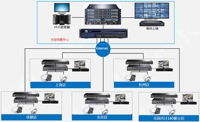 TP-LINK安防助力中國瑞立集團構建全國百余分部集中監控項目