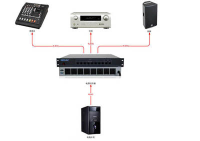 8路電源時序器 網絡設備穩定運行的守護者